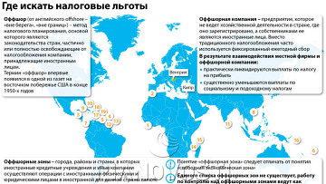 Где искать налоговые льготы Где искать налоговые льготы